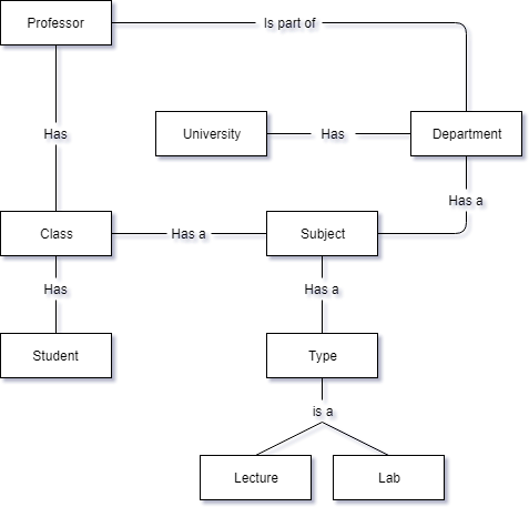 ERD Example